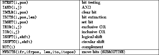 tabular11313